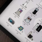 GRID® iPod Badge Collection - Image 2